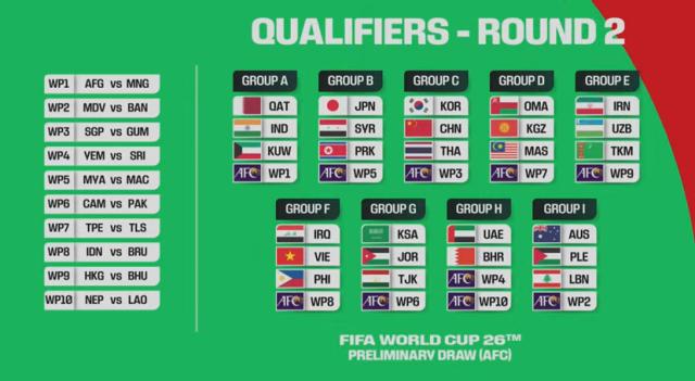 星空体育娱乐-国足36强赛解签：遭遇两大苦主 两战泰国不容有失